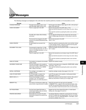 Page 140Troubleshooting
13
LCD Messages13-7
LCD Messages
The following messages are displayed in the LCD when the machine performs a function or if it encounters an error.3Message Cause Action
CHANGE PAPERSIZE The paper size setting is set to a size 
other than letter, legal, A4, B5, or A5.Set the paper size setting to letter, legal, A4, B5, or A5 and load 
paper of the same size. 
CHECK DOCUMENT  There is a paper jam in the ADF. Remove the document in the ADF. (See p. 13-6.)
Make sure that the document is not...