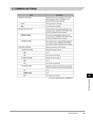 Page 162The Menu System
15
Menu Descriptions15-3
2. COMMON SETTINGS
NameDescriptions
1.DEFAULT SETTINGS Selects which mode is displayed in the LCD 
when the power cord is connected, or the 
AUTO CLEAR function activates.
COPY The Copy mode is selected.
FA XThe Fax mode is selected.
2.SW AFTER AUTO CLR Selects whether the machine switches to the 
mode you set in  after 
the AUTO CLEAR function activates.
DEFAULT MODEThe machine automatically switches to the 
mode you set in  after 
the AUTO CLEAR function...