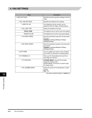 Page 165The Menu System
15
Menu Descriptions15-6
4. FAX SETTINGS
NameDescriptions
1.USER  SETTINGS Specifies the basic operation settings in the Fax 
mode.
1.TEL LINE SETTINGS Specifies the telephone line settings.
1.USER TEL NO. Your telephone and fax number can be 
registered within 20 digits, including spaces. 
2.TEL LINE TYPE Selects the telephone line type.
TOUCH TONEThe telephone line is set for touch tone dialing.
ROTARY PULSE The telephone line is set for rotary pulse dialing.
3.TX START SPEED Sets the...