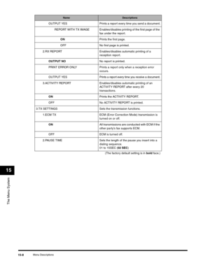 Page 167The Menu System
15
Menu Descriptions15-8
OUTPUT YESPrints a report every time you send a document.
REPORT WITH TX IMAGE Enables/disables printing of the first page of the 
fax under the report.
ONPrints the first page.
OFF No first page is printed.
2.RX REPORT Enables/disables automatic printing of a 
reception report.
OUTPUT NONo report is printed.
PRINT ERROR ONLY Prints a report only when a reception error 
occurs.
OUTPUT  YES Prints a report every time you receive a document.
3.ACTIVITY REPORT...