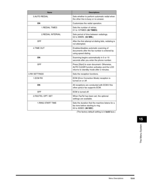 Page 168The Menu System
15
Menu Descriptions15-9
3.AUTO REDIAL Sets whether to perform automatic redial when 
the other line is busy or no answer.
ONCustomizes the redial operation.
1.REDIAL TIMES Sets the number of retries.
01 to 10TIMES (02 TIMES)
2.REDIAL INTERVAL Sets period of time between redialings.
02 to 99MIN. (02 MIN.)
OFF After the first attempt at dialing fails, redialing is 
not attempted.
4.TIME OUT Enables/disables automatic scanning of 
documents after the fax number is entered by 
using speed...