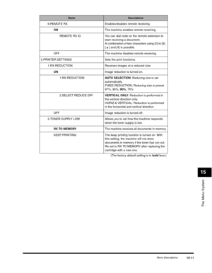 Page 170The Menu System
15
Menu Descriptions15-11
6.REMOTE RX Enables/disables remote receiving.
ONThe machine enables remote receiving.
REMOTE RX ID You can dial code on the remote extension to 
start receiving a document.
A combination of two characters using [0] to [9], 
[ ] and [#] is possible.
OFF The machine disables remote receiving.
5.PRINTER SETTINGS Sets the print functions.
1.RX REDUCTION Receives images at a reduced size.
ONImage reduction is turned on.
1.RX REDUCTIONAUTO SELECTION: Reducing size is...