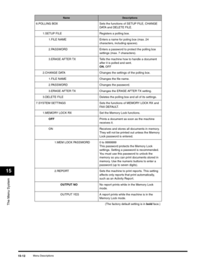 Page 171The Menu System
15
Menu Descriptions15-12
6.POLLING BOX Sets the functions of SETUP FILE, CHANGE 
DATA and DELETE FILE.
1.SETUP FILE Registers a polling box.
1.FILE NAME Enters a name for poling box (max. 24 
characters, including spaces).
2.PASSWORD Enters a password to protect the polling box 
settings (max. 7 characters).
3.ERASE AFTER TX Tells the machine how to handle a document 
after it is polled and sent.
ON, OFF
2.CHANGE DATA Changes the settings of the polling box.
1.FILE NAME Changes the file...