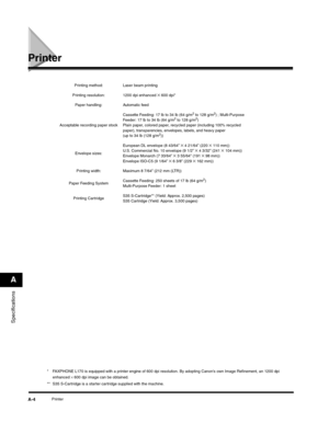 Page 179Specifications
A
PrinterA-4
Printer
* FAXPHONE L170 is equipped with a printer engine of 600 dpi resolution. By adopting Canons own Image Refinement, an 1200 dpi 
enhanced × 600 dpi image can be obtained.
** S35 S-Cartridge is a starter cartridge supplied with the machine.Printing method: Laser beam printing
Printing resolution:  1200 dpi enhanced 
× 600 dpi*
Paper handling: Automatic feed
Acceptable recording paper stockCassette Feeding: 17 lb to 34 lb (64 g/m
2 to 128 g/m2) ; Multi-Purpose 
Feeder: 17...