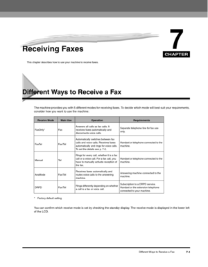 Page 92CHAPTER
Different Ways to Receive a Fax7-1
7Receiving Faxes
This chapter describes how to use your machine to receive faxes.
Different Ways to Receive a Fax
The machine provides you with 5 different modes for receiving faxes. To decide which mode will best suit your requirements, 
consider how you want to use the machine:
* Factory default setting
You can confirm which receive mode is set by checking the standby display. The receive mode is displayed in the lower left 
of the LCD.
Receive ModeMain...