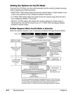 Page 1148-4Receiving Faxes Chapter 8
Setting the Options for Fax/Tel Mode
If you set Fax/Tel Mode, you can control precisely how the machine handles incoming
calls by adjusting the following settings:
–
RING START TIMEsetting: Adjust the time the machine takes to check whether a call
is from a fax machine or from a telephone (default: 8 seconds).
–
F/T RING TIMEsetting: Adjust the length of time the machine rings when the call is
from a telephone (default: 15 seconds).
–
DEFAULT ACTIONsetting: Set whether the...