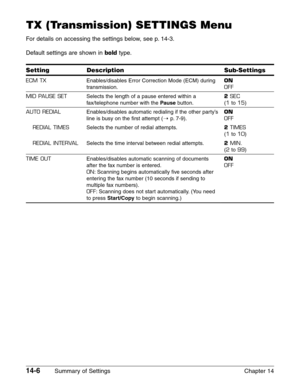 Page 18614-6Summary of Settings Chapter 14
ECM TX
MID PAUSE SET
AUTO REDIAL
REDIAL TIMES
REDIAL INTERVAL
TIME OUT
Enables/disables Error Correction Mode (ECM) during
transmission.
Selects the length of a pause entered within a
fax/telephone number with the Pausebutton.
Enables/disables automatic redialing if the other party’s
line is busy on the first attempt (1
p.7-9).
Selects the number of redial attempts.
Selects the time interval between redial attempts.
Enables/disables automatic scanning of documents
after...