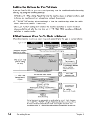 Page 1148-4Receiving Faxes Chapter 8
Setting the Options for Fax/Tel Mode
If you set Fax/Tel Mode, you can control precisely how the machine handles incoming
calls by adjusting the following settings:
–
RING START TIMEsetting: Adjust the time the machine takes to check whether a call
is from a fax machine or from a telephone (default: 8 seconds).
–
F/T RING TIMEsetting: Adjust the length of time the machine rings when the call is
from a telephone (default: 15 seconds).
–
DEFAULT ACTIONsetting: Set whether the...