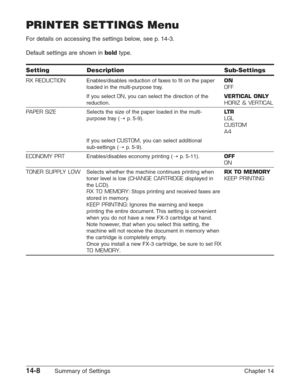 Page 19014-8Summary of Settings Chapter 14
RX REDUCTION
PAPER SIZE
ECONOMY PRT
TONER SUPPLY LOW
Enables/disables reduction of faxes to fit on the paper
loaded in the multi-purpose tray.
If you select 
ON, you can select the direction of the
reduction.
Selects the size of the paper loaded in the multi-
purpose tray ( 1
p.5-9).
If you select 
CUSTOM, you can select additional 
sub-settings ( 1p.5-9).
Enables/disables economy printing ( 1
p.5-11).
Selects whether the machine continues printing when 
toner level is...