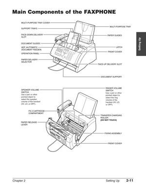 Page 35Chapter 2 Setting Up2-11
Setting Up
Main Components of the FAXPHONE
RINGER VOLUME SWITCHUse a pen or other pointed object to select the ring volume of the handset (HI, LO, or OFF).
SPEAKER VOLUME 
SWITCHUse a pen or other pointed object to select the speaker volume of the handset (HI, LO, or OFF).
SUPPORT TRAYS MULTI-PURPOSE TRAY COVER
ADF (AUTOMATIC 
DOCUMENT FEEDER)
DOCUMENT GUIDES
OPERATION PANEL
P APER DELIVERY 
SELECTOR
DOCUMENT SUPPORT
F
ACE-UP DELIVERY SLOT FRONT COVER
F
ACE-DOWN DELIVERY 
SLOT...