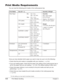 Page 605-2Print Media Handling Chapter 5
Print Media Requirements
You can load the following print media in the multi-purpose tray:
Once you have decided which paper you want to load, be sure to do the following:
•Check that the print media is compatible with your machine (1
p. 5-4).
•If you are loading paper, check that the paper size setting of the multi-purpose tray is
set for the paper size you are loading (1
p.5-9). (The default setting is letter size.)
•Check that paper delivery is set correctly for the...