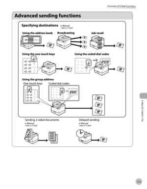 Page 198E-Mail (D1180/D1170)
7-3
Overview of E-Mail Functions 