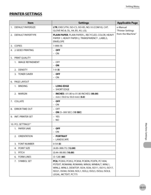 Page 28213-11
Machine Settings 
Setting Menu
PRINTER SETTINGS
ItemSettingsApplicable Page
1. DEFAULT PAPERSIZE LTR, EXECUTIV, ISO-C5, ISO-B5, NO.10 (COM10), CAT. 
GLOVE NO.8, DL, A4, B5, A5, LGL e-Manual
“Printer Settings 
from the Machine”
2.

  DEFAULT PAPERTYPE PLAIN PAPER, PLAIN PAPER L, RECYCLED, COLOR, HEAVY 
PAPER 1, HEAVY PAPER 2, TRANSPARENCY , LABELS, 
ENVELOPE
3.

  COPIES 1-999 (1)
4.

  2-SIDED PRINTING OFF
ON
–
–
5.

  PRINT QUALITY
1.  IMAGE REFINEMENT OFF
ON
–
–
2.

  DENSITY 1-9 (5)
3.

  TONER...