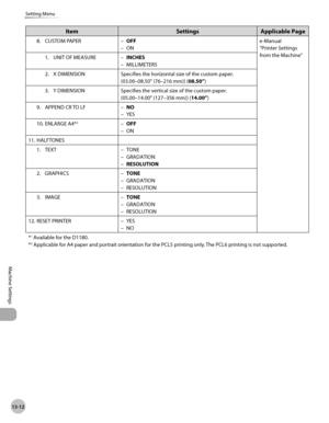 Page 28313-12
Machine Settings 
Setting Menu
ItemSettingsApplicable Page
8. CUSTOM PAPER OFF
ON
–
– e-Manual
“Printer Settings 
from the Machine”
1.

  UNIT OF MEASURE INCHES
MILLIMETERS
–
–
2.

  X DIMENSION Specifies the horizontal size of the custom paper.
(03.00–08.50" (76–216

 mm)) (08.50”)
3.

  Y DIMENSION Specifies the vertical size of the custom paper.
(05.00–14.00" (127–356

 mm)) (14.00”)
9.

  APPEND CR TO LF NO
YES
–
–
10.

  ENLARGE A4*
2OFF
ON
–
–
11.

  HALFTONES
1.  TEXT TONE
GRADATION...