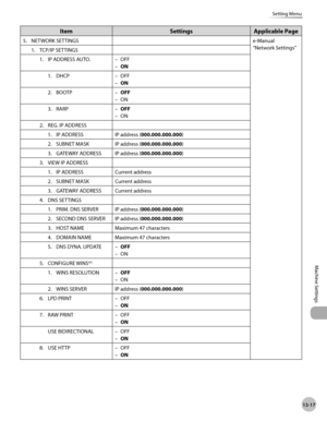 Page 28813-17
Machine Settings 
Setting Menu
ItemSettingsApplicable Page
5. NETWORK SETTINGS e-Manual
“Network Settings”
1.

  TCP/IP SETTINGS
1.  IP ADDRESS AUTO. OFF
ON
–
–
1.

  DHCP OFF
ON
–
–
2.

  BOOTP OFF
ON
–
–
3.

  RARP OFF
ON
–
–
2.

  REG. IP ADDRESS
1.  IP ADDRESS IP address (000.000.000.000)
2.

  SUBNET MASK IP address (000.000.000.000)
3.

  GATEWAY ADDRESS IP address (000.000.000.000)
3.

  VIEW IP ADDRESS
1.  IP ADDRESS Current address
2.

  SUBNET MASK Current address
3.

  GATEWAY ADDRESS...