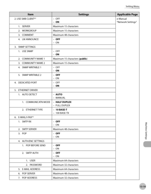 Page 29013-19
Machine Settings 
Setting Menu
ItemSettingsApplicable Page
2. USE SMB CLIENT*2OFF
ON
–
– e-Manual
“Network Settings”
1.

  SERVER Maximum 15 characters
2.

  WORKGROUP Maximum 15 characters
3.

  COMMENT Maximum 48 characters
4.

  LM ANNOUNCE OFF
ON
–
–
3.

  SNMP SETTINGS
1.  USE SNMP OFF
ON
–
–
2.

  COMMUNITY NAME 1 Maximum 15 characters (public)
3.

  COMMUNITY NAME 2 Maximum 15 characters
4.

  SNMP WRITABLE 1 OFF
ON
–
–
5.

  SNMP WRITABLE 2 OFF
ON
–
–
4.

  DEDICATED PORT OFF
ON
–
–
5....