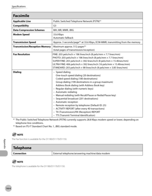 Page 29714-4
Appendix
Specifications
Facsimile
Applicable LinePublic Switched Telephone Network (PSTN)*1
CompatibilityG3
Data Compression Schemes MH, MR, MMR, JBIG
Modem Speed 33.6
  Kbps
Automatic fallback
Transmission Speed Approx. 3
  seconds/page*2 at 33.6 Kbps, ECM-MMR, transmitting from the memory
Transmission/Reception Memory Maximum approx. 512 pages*
2
(total pages of transmission/reception)
Fax Resolution FINE: 203
  pels/inch × 196 lines/inch (8 pels/mm × 7.7 lines/mm)
PHOTO: 203 pels/inch × 196...