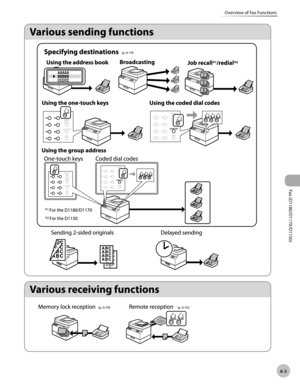 Page 134Fax (D1180/D1170/D1150) 
6-3
Overview of Fax Functions
(p. 6-19)
(p
.  6-59) (p
. 6-55) 