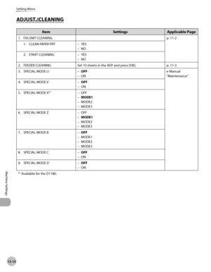 Page 28513-14
Machine Settings 
Setting Menu
ADJUST./CLEANING
ItemSettingsApplicable Page
1. FIX.UNIT CLEANING p. 11-2
1.
  CLEAN PAPER PRT YES
NO
–
–
2.

  START CLEANING YES
NO
–
–
2.

  FEEDER CLEANING Set 10 sheets in the ADF and press [OK]. p.
  11-3
3.
  SPECIAL MODE U OFF
ON
–
– e-Manual
“Maintenance”
4.

  SPECIAL MODE V OFF
ON
–
–
5.

  SPECIAL MODE X*
1OFF
MODE1
MODE2
MODE3
–
–
–
–
6.

  SPECIAL MODE Z OFF
MODE1
MODE2
MODE3
–
–
–
–
7.

  SPECIAL MODE B OFF
MODE1
MODE2
MODE3
–
–
–
–
8.

  SPECIAL MODE C...