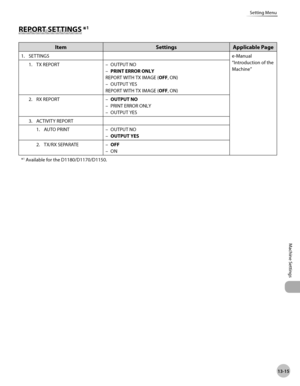 Page 28613-15
Machine Settings 
Setting Menu
REPORT SETTINGS*1
ItemSettingsApplicable Page
1. SETTINGS e-Manual
“Introduction of the 
Machine”
1.

 
TX REPORT OUTPUT NO
PRINT ERROR ONLY
REPORT WITH TX IMAGE (OFF, ON) OUTPUT YES
REPORT WITH TX IMAGE (OFF, ON) –
–
–
2.

  RX REPORT OUTPUT NO
PRINT ERROR ONLY
OUTPUT YES
–
–
–
3.

  ACTIVITY REPORT
1.  AUTO PRINT OUTPUT NO
OUTPUT YES
–
–
2.

  TX/RX SEPARATE OFF
ON
–
–
*
1 Available for the D1180/D1170/D1150. 