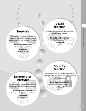 Page 4Overview of Machine Functions

Network
This machine can be connected to a network. Connecting to a network 
enables you to use various functions.
Basic Operation Guide
Network (see on p. 9-1)
e-Manual
Network Settings
E-Mail 
function
Scanned documents can be sent as e-
mail file attachments.
Basic Operation Guide
E-Mail (see on p. 7-1)
e-Manual
E-Mail
Remote User Interface
You can set and manage this machine 
easily and quickly from a computer.
Basic Operation Guide
Setting from a PC (see...