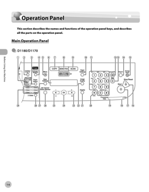 Page 33Before Using the Machine
1-6
Operation Panel
Operation Panel
This section describes the names and functions of the operation panel keys, and describes 
all the parts on the operation panel.
Main Operation Panel
D1180/D1170● 