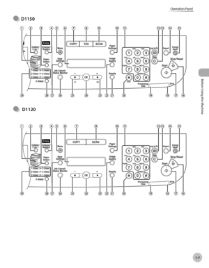 Page 34Before Using the Machine
1-7
Operation Panel
D1150
 D1120
●
● 