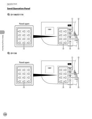 Page 37Before Using the Machine
1-10
Operation Panel
Send Operation Panel
D1180/D1170
D1150
●
● 