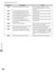 Page 26512-22
Troubleshooting 
Error Codes (D1180/D1170/D1150)
Error CodeDescription Action
0813
The POP server name setting is incorrect. Check the POP server name in  in  in .
0819You have received data that cannot be 
processed (MIME information is incorrect).Check the settings, and then ask the sender to 
resend the data.
0820You have received data that cannot be 
processed (BASE 64 or uuencode is incorrect).Check the settings, and then ask the sender to 
resend the data.
0821You have received data that...