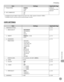 Page 27613-5
Machine Settings 
Setting Menu
ItemSettingsApplicable Page
7. TOGGLE SPEED NORMAL
SLOW
FAST
–
–
– e-Manual
“Introduction of the 
Machine”
8.

  INIT. COMMON SET. YES
NO
–
–
*
1 Available for the D1180/D1170/D1150. On the D1150,  appears instead of .
*2 Available only for machines with the optional paper cassette.
COPY SETTINGS
Item SettingsApplicable Page
1. STANDARD SETTINGS p. 3-30
1.
  IMAGE QUALITY TEXT/PHOTO
TEXT/PHOTO+
TEXT
PHOTO
–
–
–
– p.
  
3-12
2.

  DENSITY MANUAL (1-9) (5)
AUTO
–
– p....