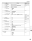 Page 27813-7
Machine Settings 
Setting Menu
ItemSettingsApplicable Page
6. SEND SETTINGS*2e-Manual
“E-Mail”, “Scanning 
Documents to a File 
Server”
1.

 
TX FILE NAME Maximum 24 characters
2.

  SUBJECT Maximum 40 characters (Attached Image)
3.

  MESSAGE TEXT Maximum 140 characters
4.

  REPLY-TO Maximum 120 characters
5.

  E-MAIL PRIORITY NORMAL
LOW
HIGH
–
–
–
7.

  TX TERMINAL ID p. 6-37
1.

  PRINTING POSITION OUTSIDE IMAGE
INSIDE IMAGE
–
–
2.

  TELEPHONE # MARK FAX
TEL
–
–
8.

  COLOR TX GAMMA*
2GAMMA...