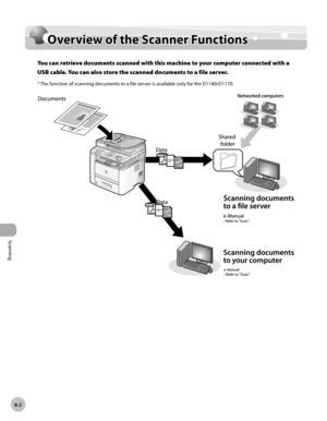 Page 205Scanning
8-2
Overview of the Scanner Functions
Overview of the Scanner Functions
You can retrieve documents scanned with this machine to your computer connected with a 
USB cable. You can also store the scanned documents to a file server.
* The function of scanning documents to a file server is available only for the D1180/D1170. 
