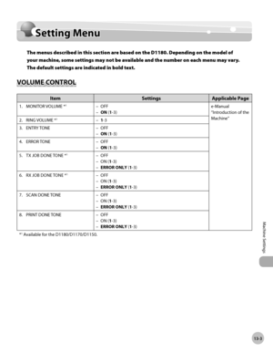 Page 27413-3
Machine Settings 
Setting Menu
Setting Menu
The menus described in this section are based on the D1180. Depending on the model of 
your machine, some settings may not be available and the number on each menu may vary. 
The default settings are indicated in bold text.
VOLUME CONTROL
ItemSettingsApplicable Page
1. MONITOR VOLUME *1OFF
ON (1-3)
–
– e-Manual
“Introduction of the 
Machine”
2.

  RING VOLUME *11-3–
3.
  ENTRY TONE OFF
ON (1-3)
–
–
4.

  ERROR TONE OFF
ON (1-3)
–
–
5.

  TX JOB DONE TONE...