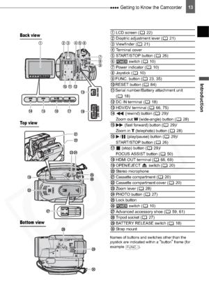 Page 13
13 Getting to Know the Camcorder
Introduction
Names of buttons and switches other than the 
joystick are indicated within a “button” frame (for 
example ).
Back view
To p  v i e w
Bottom view
LCD screen ( 22)
Dioptric adjustment lever ( 21)
Viewfinder ( 21)
Terminal cover
START/STOP button ( 26)
 switch ( 10)
Power indicator ( 10)
Joystick ( 10)
FUNC. button ( 23, 35)
RESET button ( 84)
Serial number/Battery attachment unit  ( 18)
DC IN terminal ( 18)
HDV/DV terminal ( 66, 75) (rewind) button ( 29)/...