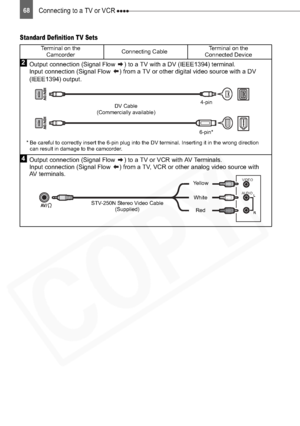 Page 68
Connecting to a TV or VCR 68
Standard Definition TV Sets
Terminal on the Camcorder Connecting Cable Terminal on the 
Connected Device
2Output connection (Signal Flow  ) to a TV with a DV (IEEE1394) terminal.
Input connection (Signal Flow  ) from a TV or other digital video source with a DV 
(IEEE1394) output.
DV Cable 
(Commercially available) 4-pin
6-pin*
* Be careful to correctly insert the 6-pin plug into the DV terminal. Inserting it in the wrong direction  can result in damage to the camcorder.
4...