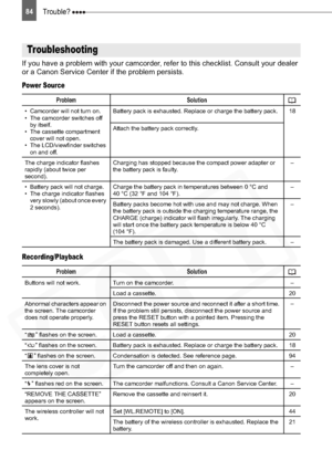 Page 84
84Trouble? 
Additional Information 
Trouble?
If you have a problem with your camcorder, refer to this checklist. Consult your dealer 
or a Canon Service Center if the problem persists.
Power Source
Recording/Playback
Troubleshooting
Problem Solution
• Camcorder will not turn on.
• The camcorder switches off by itself.
• The cassette compartment  cover will not open.
• The LCD/viewfinder switches  on and off. Battery pack is exhausted. Replace or charge the battery pack. 18
Attach the battery pack...