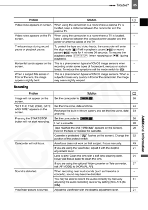 Page 85
 Trouble?85
Additional Information
Recording
Video noise appears on screen. When using the camcorder in a room where a plasma TV is located, keep a distance between the camcorder and the 
plasma TV. –
Video noise appears on the TV 
screen. When using the camcorder in a room where a TV is located, 
keep a distance between the compact power adapter and the 
power or antenna cables of the TV.  –
The tape stops during record 
pause or playback pause. To protect the tape and video heads, the camcorder will...