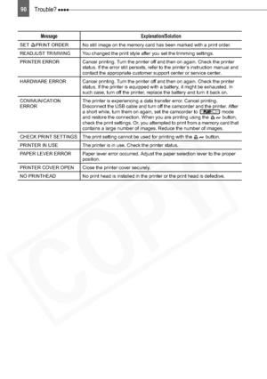 Page 90
90Trouble? 
SET  PRINT ORDER No still image on the memory card has been marked with a print order.  
READJUST TRIMMING You changed the print style after you set the trimming settings.
PRINTER ERROR Cancel printing. Turn the printer off and then on again. Check the printer status. If the error still persists, refer to the printer’s instruction manual and 
contact the appropriate customer support center or service center.
HARDWARE ERROR Cancel printing. Turn the printer off and then on again. Check the...