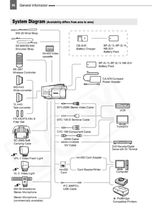 Page 96
96General Information 
General Information
System Diagram (Availability differs from area to area)
BP-2L13, BP-2L14, NB-2LH 
Battery Pack
CB-2LW
Battery Charger
STV-250N Stereo Video Cable CA-570 Compact 
Power Adapter
SC-2000 Soft
Carrying Case WS-20 Wrist Strap
SS-600/SS-650 
Shoulder Strap
miniSD Card BP-2L13, BP-2L14, 
NB-2LH
Battery Pack
ComputerVCR
MiniDV Video 
cassette
WL-D87
Wireless Controller
miniSD Card Adapter
Card Reader/Writer
 PictBridge
Compatible Printers
IFC-300PCU
USB Cable
DVD...