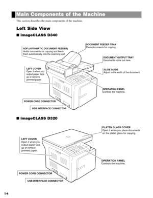 Page 131-4
This section describes the main components of the machine.
Left Side View
imageCLASS D340
imageCLASS D320
PLATEN GLASS COVER
Open it when you place documents
on the platen glass for copying.
OPERATION PANEL
Controls the machine. LEFT COVER
Open it when you 
output paper face 
up or remove 
jammed paper.
POWER CORD CONNECTOR
USB INTERFACE CONNECTOR
ADF (AUTOMATIC DOCUMENT FEEDER)
Holds documents for copying and feeds 
them automatically into the scanning unit. 
DOCUMENT OUTPUT TRAY
Documents come...