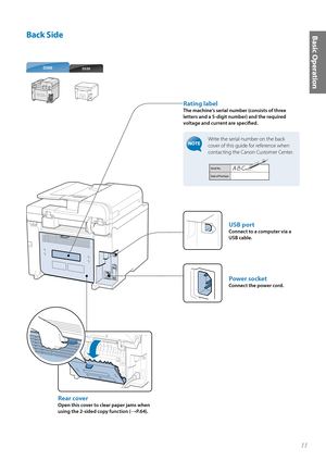 Page 1111
Basic OperationBack Side
%%
Rating label
The machine’s serial number (consists of three 
letters and a 5-digit number) and the required 
voltage and current are specifi ed.
Write the serial number on the back 
cover of this guide for reference when 
contacting the Canon Customer Center.
 
Power socket
Connect the power cord.
USB port
Connect to a computer via a 
USB cable.
Rear cover
Open this cover to clear paper jams when 
using the 2-sided copy function (
→P. 6 4 ) . 