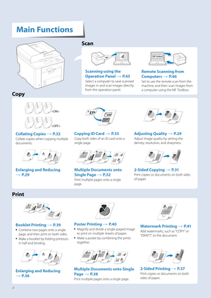 Page 44
Main Functions
Copy










Collating Copies →  P. 3 2
Collate copies when copying multiple 
documents.
Copying ID Card → P. 3 3
Copy both sides of an ID card onto a  
single page.
Adjusting Quality → P. 2 9
Adjust image quality by setting the 
density, resolution, and sharpness.
Enlarging and Reducing 
→ P. 2 9
Multiple Documents onto 
Single Page 
→ P. 3 2
Print multiple pages onto a single 
page.
2-Sided Copying → P. 3 1
Print copies or documents on both sides 
of paper.
Print...