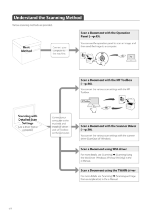 Page 4444
Understand the Scanning Method
Various scanning methods are provided.
Connect your 
computer to computer to
the machine.
BasicBasic
MethodMethod
Scan a Document with the Operation 
Panel (
→p.45).
You can use the operation panel to scan an image, and 
then send the image to a computer.
Scan a Document with the MF Toolbox 
(
→p.46).
You can set the various scan settings with the MF 
To o l b o x .
Scan a Document with the Scanner Driver 
(
→p.50).
You can set the various scan settings with the scanner...