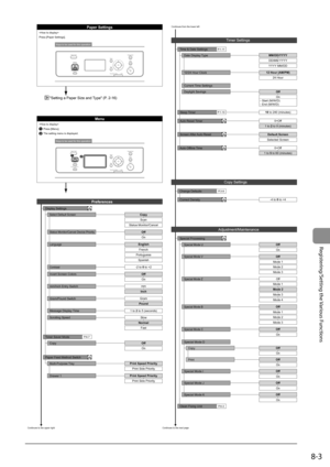 Page 1078-3
Registering/Setting the Various Functions
 
Keys to be used for this operation
Keys to be used for this operation
12
OffOn
Copy
OffOn
Print
Special Mode D
Clean Fixing Unit Off
On
Special Mode I
OffOn
Special Mode J
OffOn
Special Mode K
P. 6 - 3
Off
Daylight Savings Current Time Settings
On
- Start (M/W/D)
- End (M/W/D)
Off
Mode 1
Mode 2 Mode 3
Mode 4
Special Processing
Adjustment/Maintenance
Off
OnSpecial Mode U
OffOnSpecial Mode C
Off
Mode 1
Mode 2
Mode 3Special Mode V
Off
Mode 1
Mode 2
Mode...