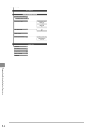 Page 1088-4
Registering/Setting the Various Functions
 
System Manager Information Settings
System Manager PIN: Up to seven digits
CD-ROM
Select Country/RegionUnited States (US)
Canada (CA)
Brazil (BR)
Mexico (MX) Other
Preferences
Timer Settings
Copy Settings
Initialize Menu
Continues from the previous page
CD-ROM
CD-ROM
CD-ROM
USB Device On/Off Off
On
Update FirmwareCD-ROM
USB Device On/Off Initialize All
Initialize System SettingsSystem Manager Information SettingsCD-ROM
Special Processing
Initialize...