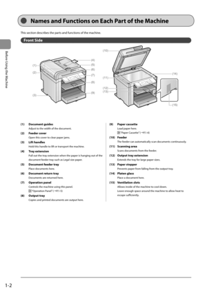 Page 201-2
Before Using the Machine
 This section describes the parts and functions of the machine. 
 Front  Side 
 (15)
(1)(2)
(3) (4)
(10)
(11)
(13) (14)
(5)
(6)
(7)
(8)
(9)
(12)  
 Names and Functions on Each Part of the Machine 
 (1)  Document  guides  
 Adjust to the width of the document. 
 (2)  Feeder  cover  
 Open this cover to clear paper jams. 
 (3)  Lift  handles 
 Hold this handle to lift or transport the machine. 
 (4)  Tray  extension  
 Pull out the tray extension when the paper is hanging out...