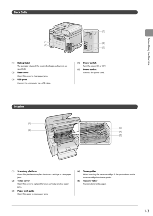 Page 211-3
Before Using the Machine
 Back  Side 
 
(2)
(1)(4)
(5)
(3)
 
 (1)  Rating  label 
 The average values of the required voltage and current are 
specified. 
 (2)  Rear  cover    
 Open this cover to clear paper jams. 
 (3)  USB  port  
 Connect to a computer via a USB cable. 
 (4)  Power  switch 
 Turn the power ON or OFF. 
 (5)  Power  socket 
 Connect the power cord. 
 Interior 
 
(1)
(2)
(3)
(4)
(5) 
 (1)  Scanning  platform 
 Open this platform to replace the toner cartridge or clear paper 
jams....