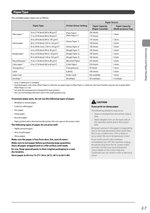 Page 372-7
Document and Paper Handling
 Paper  Type 
 The available paper types are as follows. 
Paper TypePrinter Driver Setting Paper Source
Paper Capacity 
(Paper Cassette) Paper Capacity
(Multi-purpose Tray)
Plain paper *116 to 21 lb Bond (60 to 80 g/m²) [Plain Paper]
[Plain Paper L]*2250 sheets
1 sheet
21 to 24 lb Bond (80 to 90 g/m²) 170 sheets
Heavy paper 24 to 28 lb Bond (90 to 105 g/m²)
[Heavy Paper 1]170 sheets 1 sheet
28 to 32 lb Bond (105 to 120 g/m²) 100 sheets 1 sheet
45 to 60 lb Cover (120 to 163...