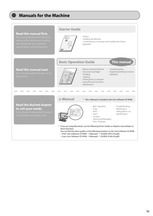 Page 7iv
 Manuals for the Machine 
  
 Starter  Guide 
 e-Manual 
 Basic Operation Guide 
 Read this manual first. 
 This manual describes the settings for 
setting up the machine and installing 
the software. Be sure to read this 
manual before using the machine. 
 Read the desired chapter 
to suit your needs. 
 The e-Manual is categorized by subject 
to find desired information easily. 
 Read this manual next. 
 This manual describes the basic use of 
the machine. 
•  Preface 
•   Installing the Machine 
•...