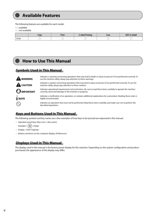 Page 8v
   Available  Features 
 Symbols Used in This Manual  
 WARNINGIndicates a warning concerning operations that may lead to death or injury to persons if not performed correctly. To
use the machine safely, always pay attention to these warnings.
 CAUTIONIndicates a caution concerning operations that may lead to injury to persons if not performed correctly. To use the
machine safely, always pay attention to these cautions.
 IMPORTANT
Indicates operational requirements and restrictions. Be  sure to read...